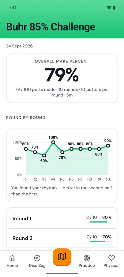 Buhr 85 challenge results in the Discaddie app: 79 % overall make rate with a round-by-round chart