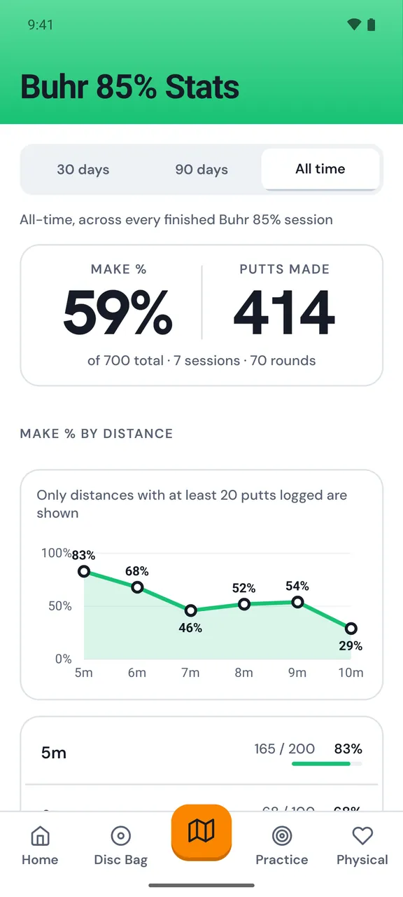 Session stats